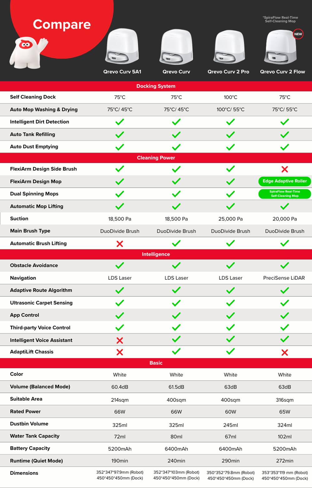Roborock Qrevo Curv 2 Flow